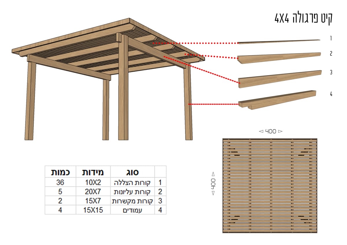  קיט פרגולה 4X4