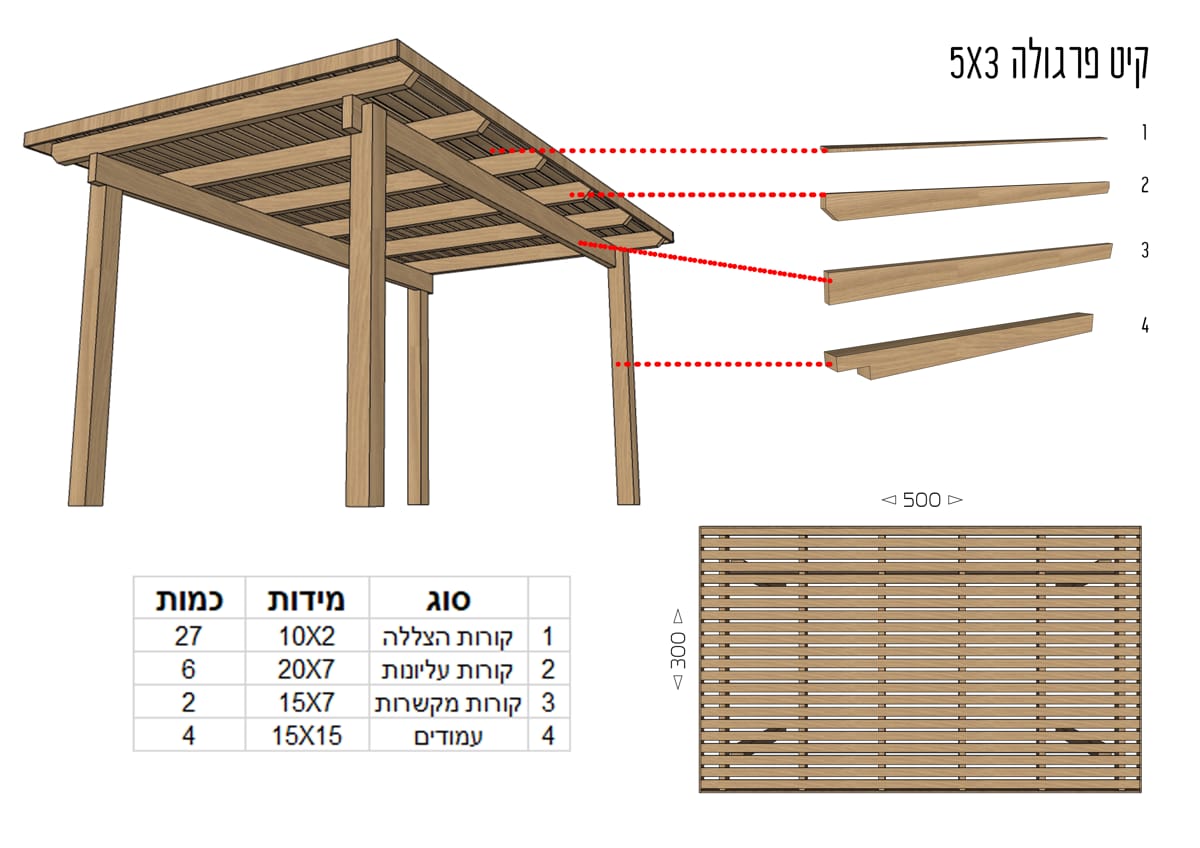  קיט פרגולה 5X3