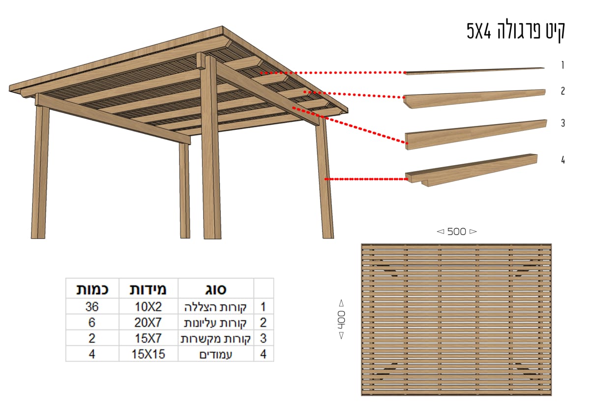  קיט פרגולה 5X4